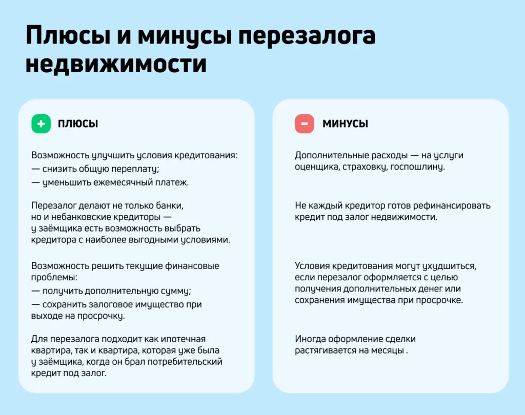 Plyusy-i-minusy-perezaloga-nedvizhimosti-