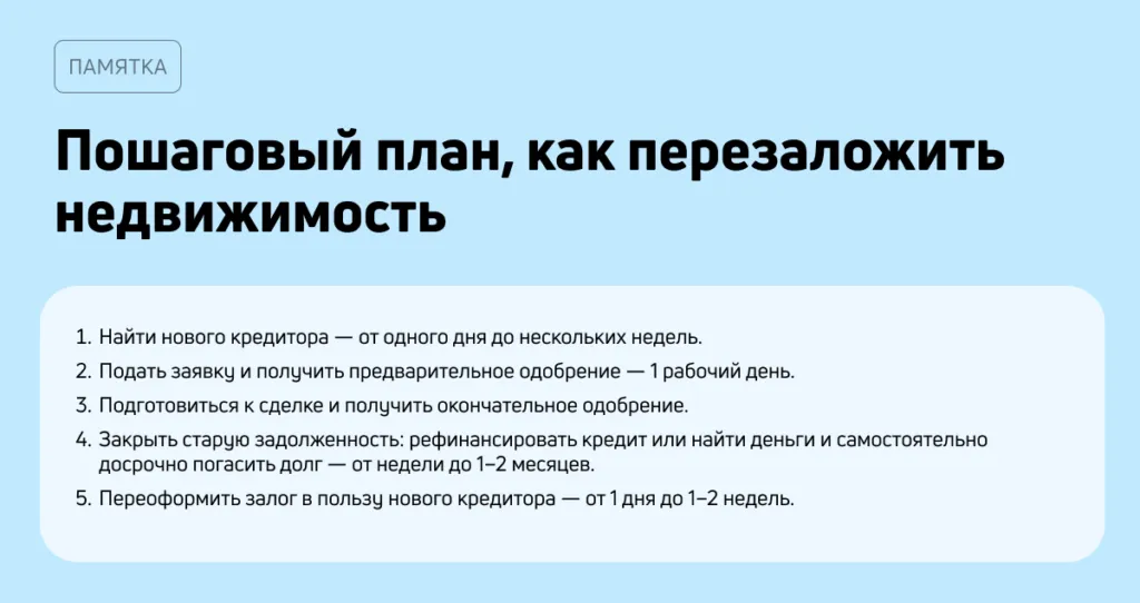 Poshagovyj-plan-kak-perezalozhit-nedvizhimost
