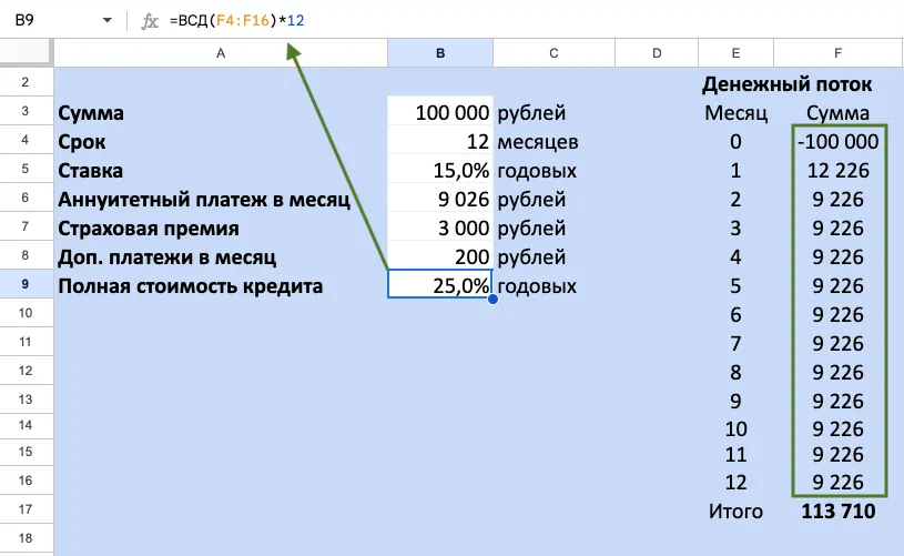 таблица ПСК3
