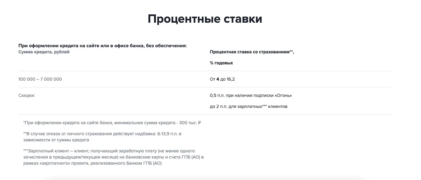 ставки по кредиту