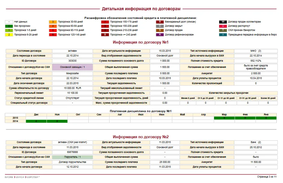 detalnaya informaciya po dogovoram
