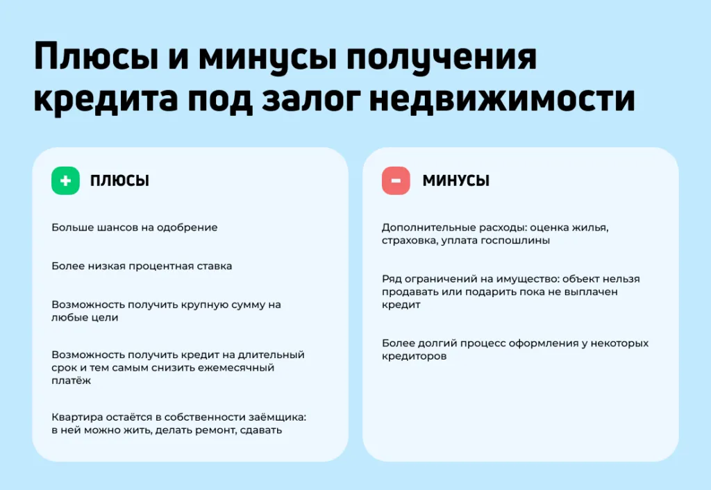 Плюсы и минусы залогового кредитования