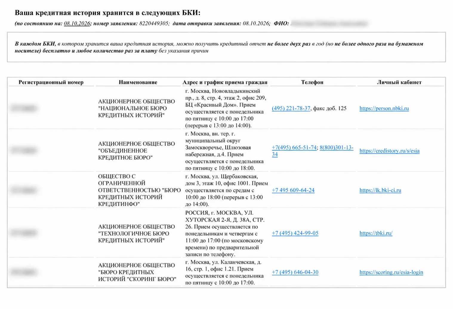 Список БКИ: ФИО и регистрационные номера скрыты