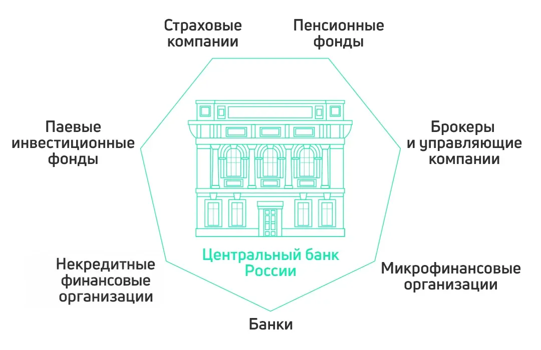 Организации, которые контролирует Центробанк РФ