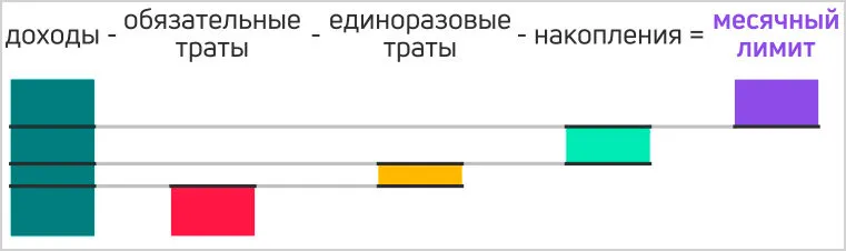Расчёт месячного лимита 