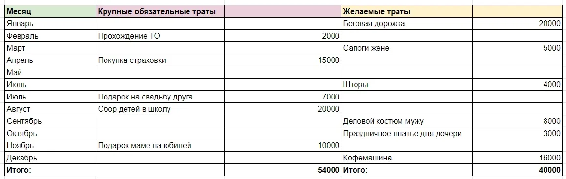 таблица планирования бюджета
