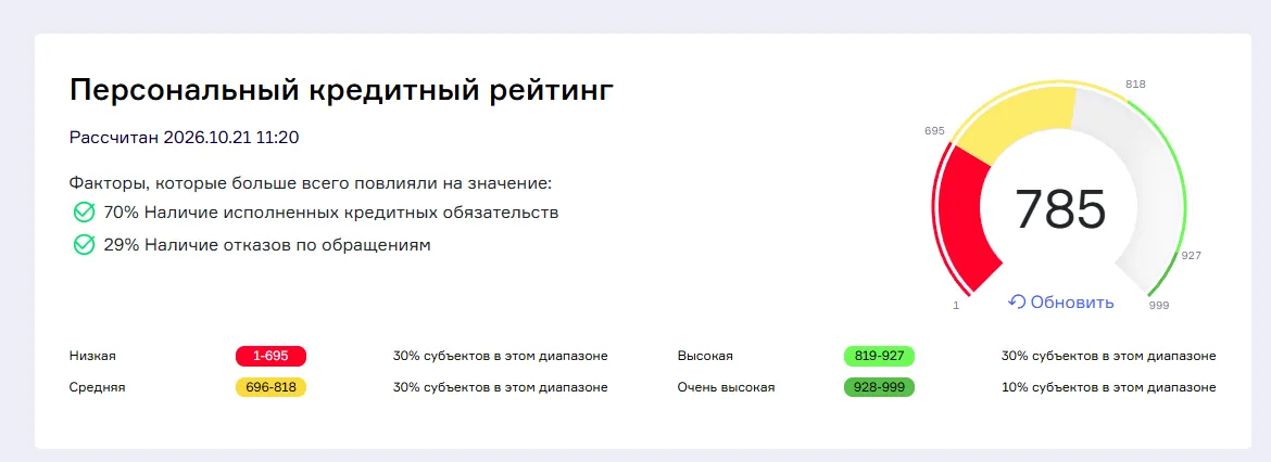 Кредитный рейтинг в личном кабинете на сайте «НБКИ»
