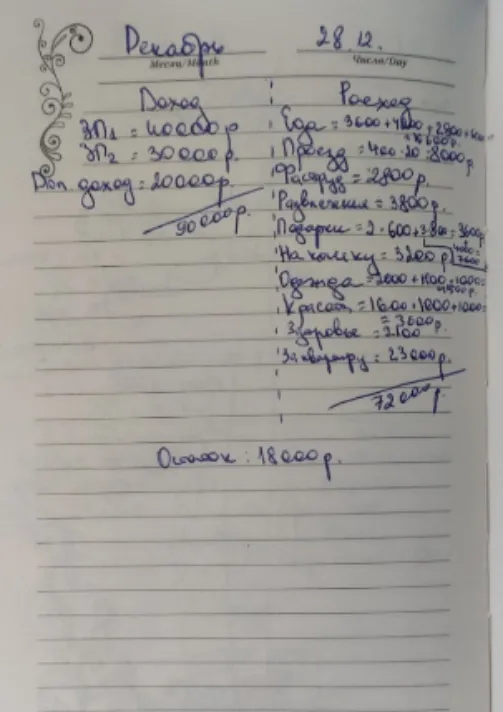 Учёт личных финансов