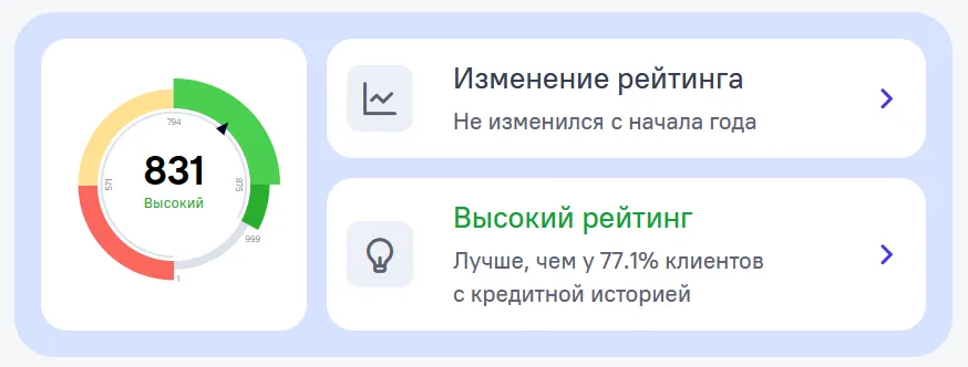 Кредитный рейтинг в личном кабинете «ОКБ»