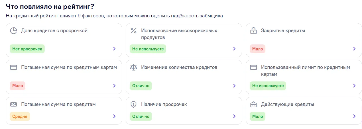 Пояснение на сайте «ОКБ» по формированию кредитного рейтинга