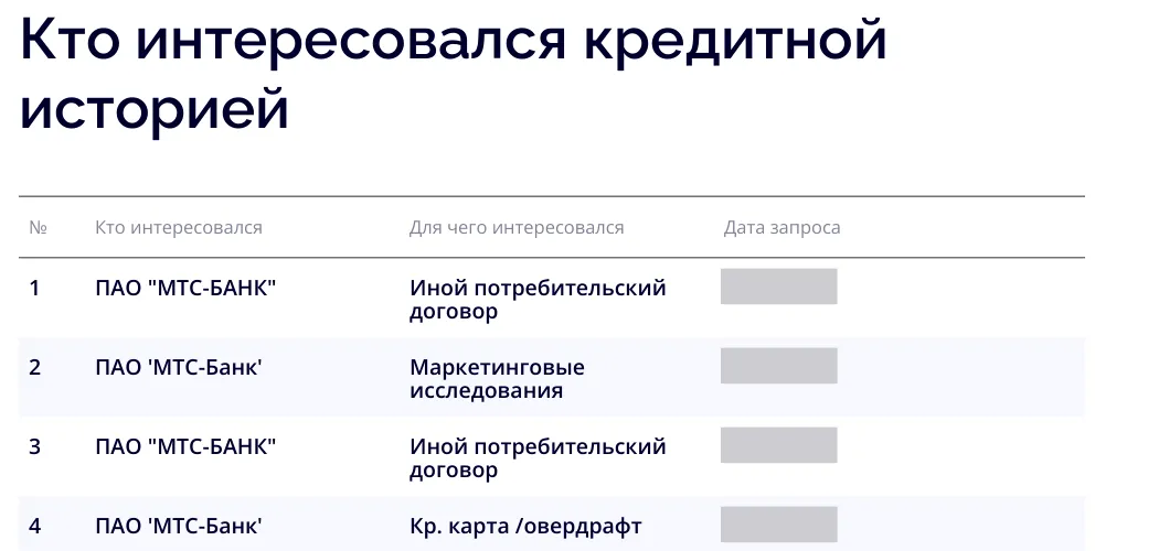 Организации, запрашивавшие кредитную историю, в отчёте «Скоринг бюро». Даты запросов скрыты.