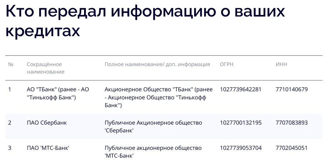 Источники формирования кредитной истории в отчёте «Скоринг бюро».