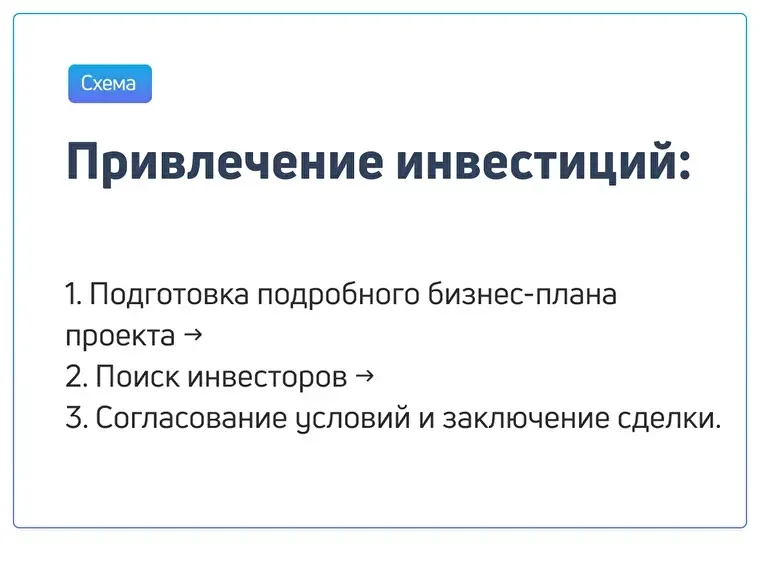 Привлечение инвестиций