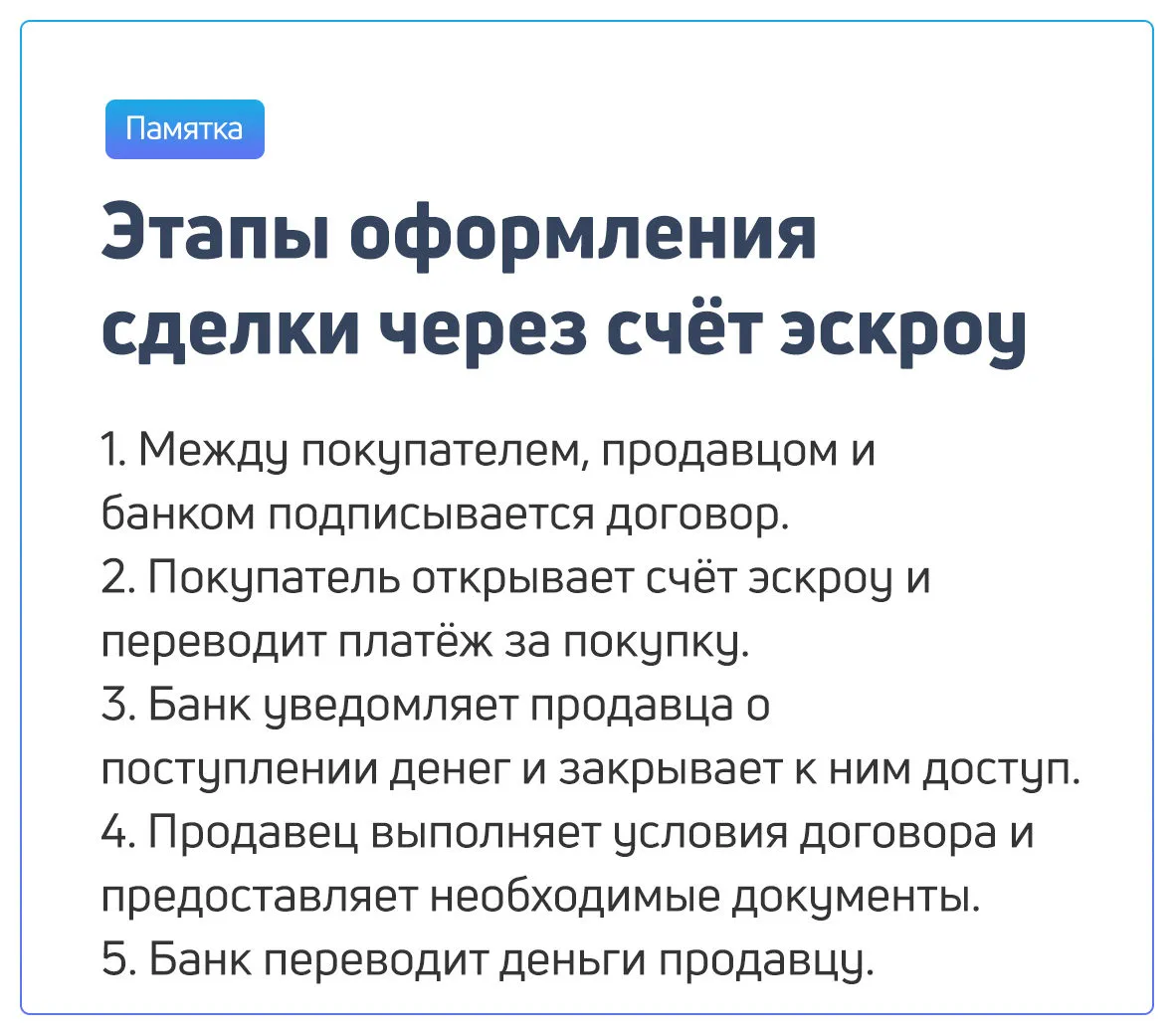 etapu oformleniya sdelki cherez schet eskrou